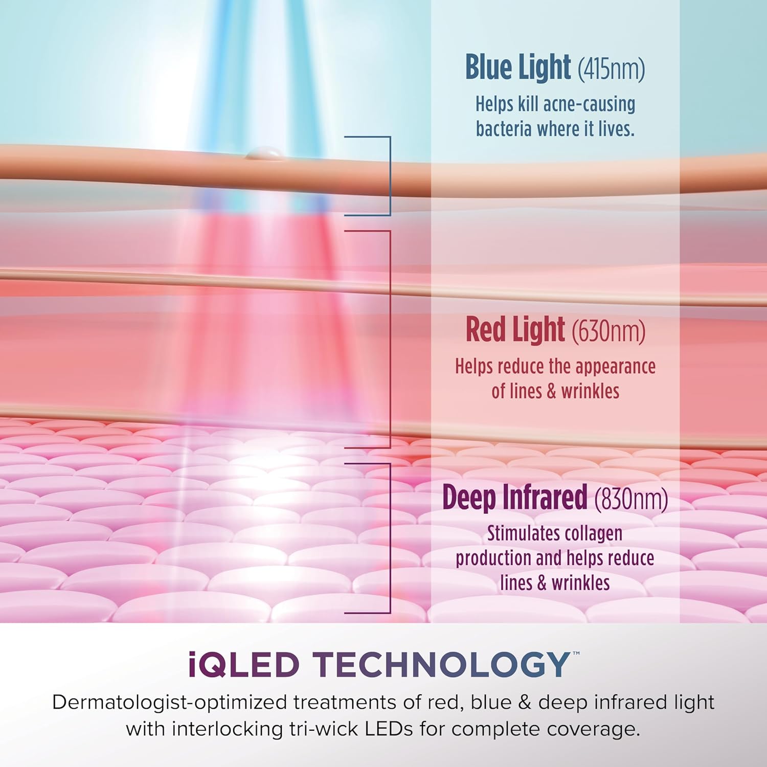 Youngmaker Shark CryoGlow™ Red Blue & Infrared iQLED Face Mask & Under Eye Cooling - (Blue Frost)